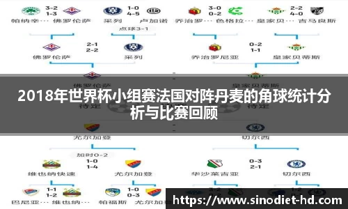 2018年世界杯小组赛法国对阵丹麦的角球统计分析与比赛回顾